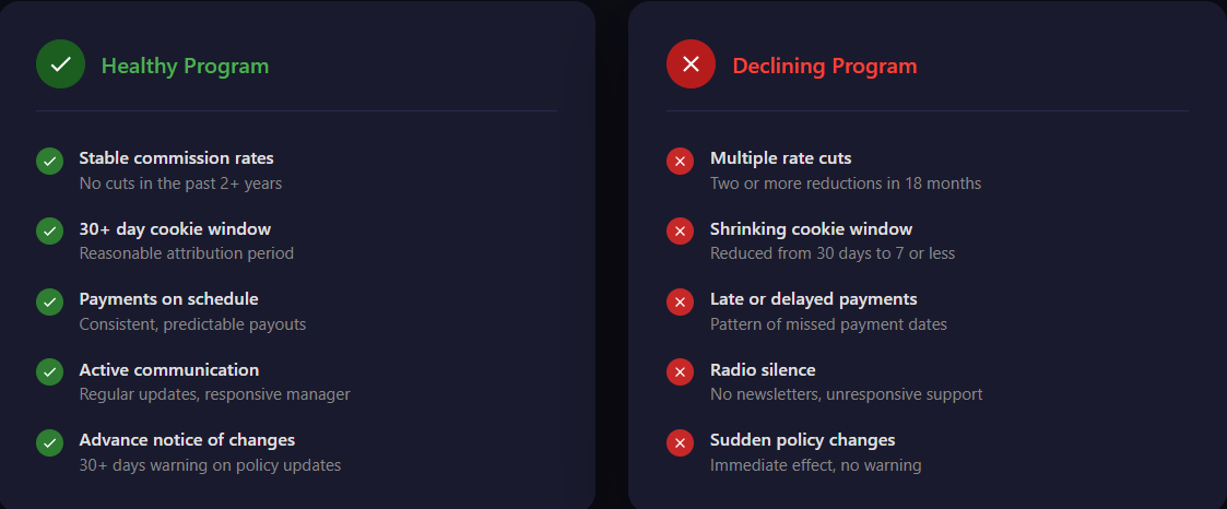 Timeline showing how affiliate programs typically decline over several years